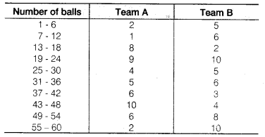 NCERT Solutions for Class 9 Maths Chapter 14 Statistics e3 7